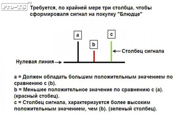 Внутридневные стратегии Форекс Внутридневные стратегии Форекс