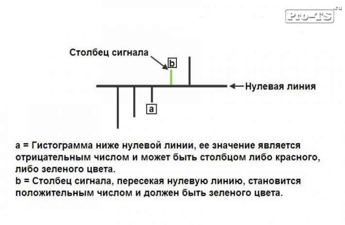 Внутридневные стратегии Форекс Внутридневные стратегии Форекс