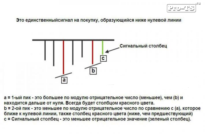 Внутридневные стратегии Форекс Внутридневные стратегии Форекс