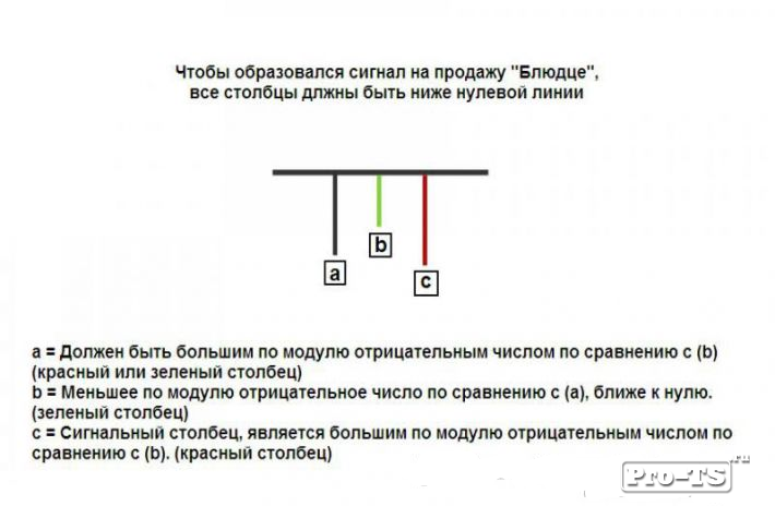 Внутридневные стратегии Форекс Внутридневные стратегии Форекс