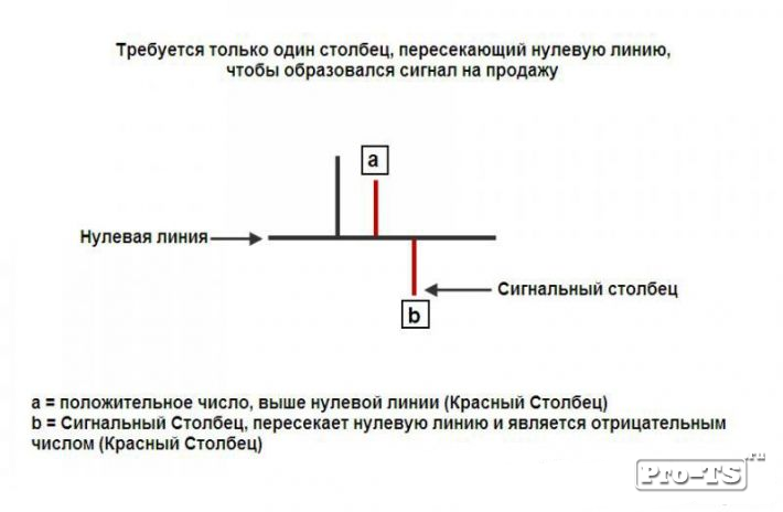 Внутридневные стратегии Форекс Внутридневные стратегии Форекс