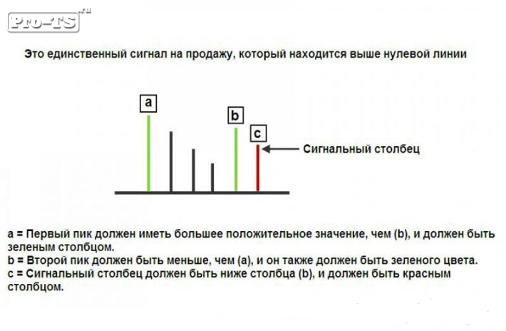 Внутридневные стратегии Форекс Внутридневные стратегии Форекс