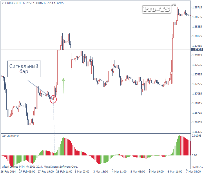 Внутридневные стратегии Форекс Внутридневные стратегии Форекс