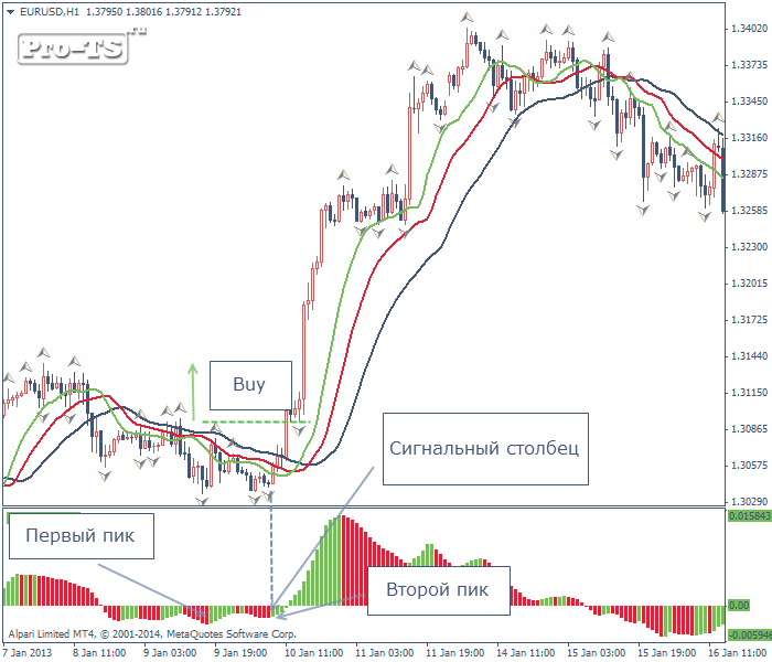 Внутридневные стратегии Форекс Внутридневные стратегии Форекс
