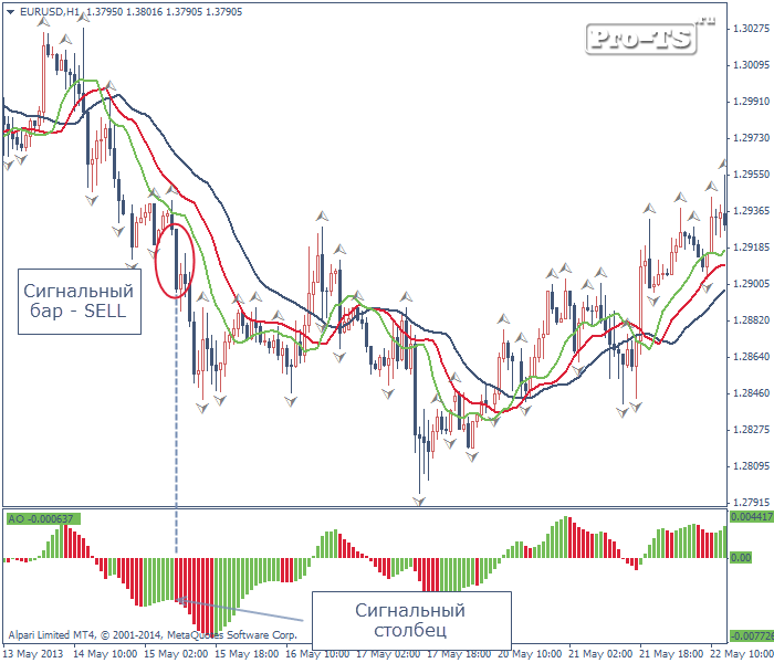 Внутридневные стратегии Форекс Внутридневные стратегии Форекс