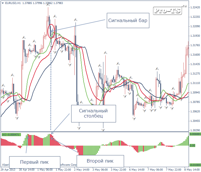 Внутридневные стратегии Форекс Внутридневные стратегии Форекс