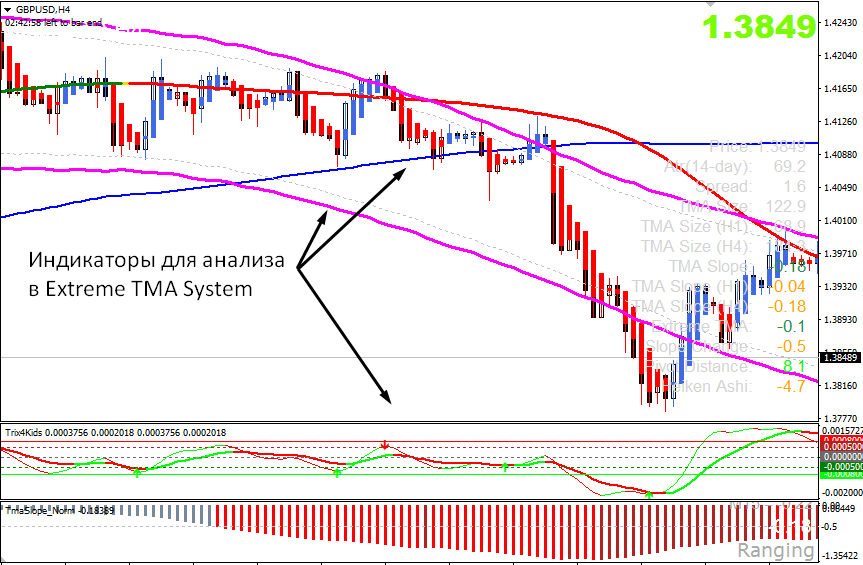 Стратегия Extreme TMA System